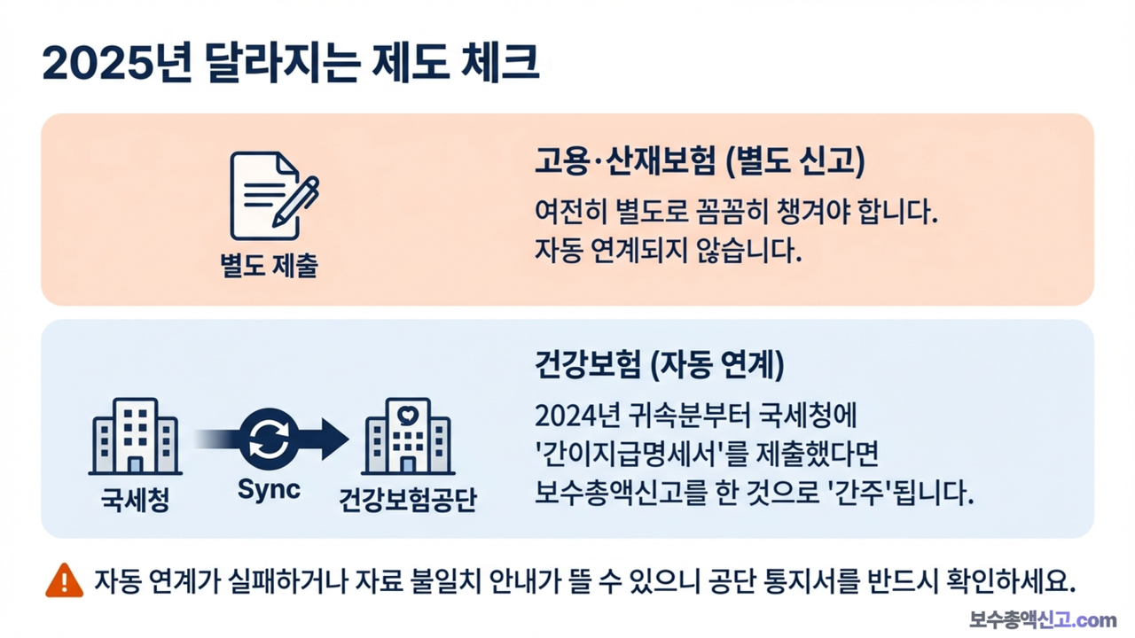 2025 제도 변경 체크
