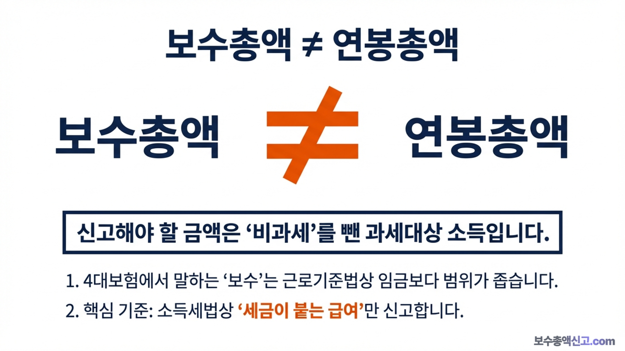 보수총액과 연봉 차이