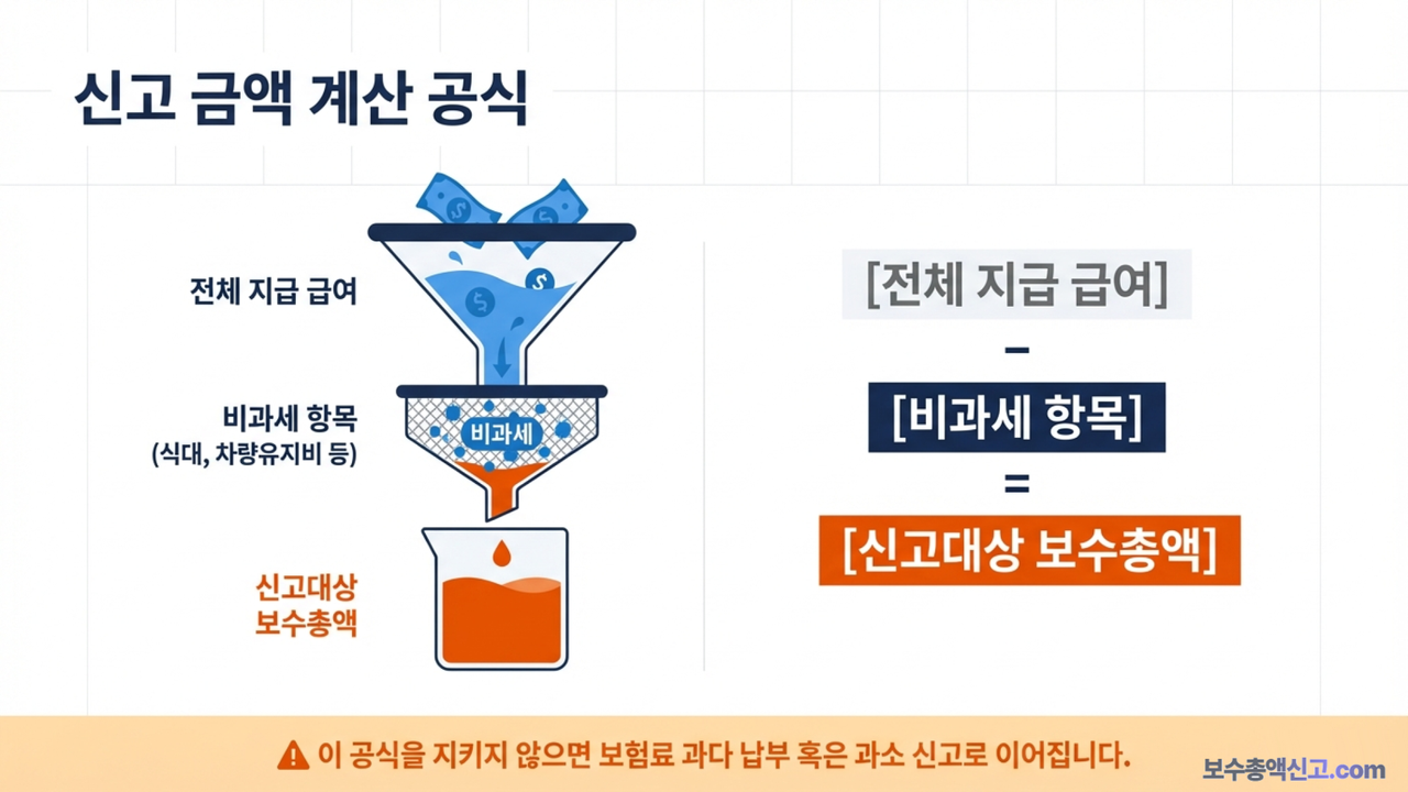 신고금액 계산 공식