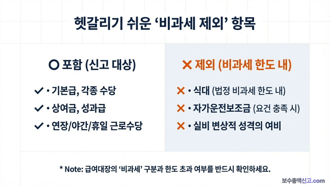 비과세 제외 항목 정리